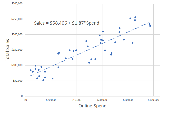 Data plot